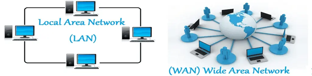 Lan Netwoking Services